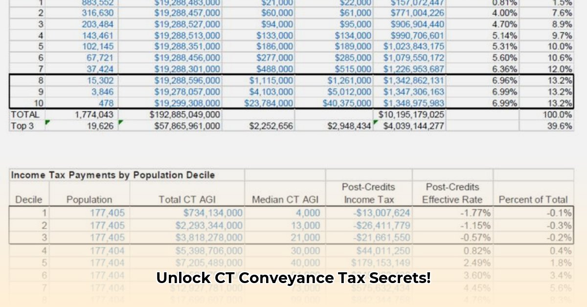 ct-state-conveyance-tax